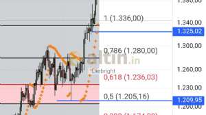 Diebright, 8.10.2025 16:44:04 Tarihli Grafik