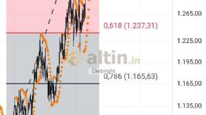 Diebright, 9.10.2025 20:51:23 Tarihli Grafik
