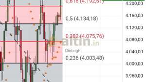 Diebright, 28.11.2025 22:05:19 Tarihli Grafik