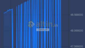 Diebright, 10.12.2025 13:52:07 Tarihli Grafik