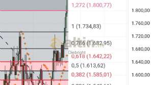 Diebright, 16.12.2025 20:28:20 Tarihli Grafik