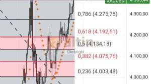 Diebright, 18.12.2025 19:47:29 Tarihli Grafik