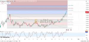 Diebright, 18.12.2025 13:34:09 Tarihli Grafik