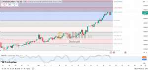 Diebright, 19.12.2025 09:24:34 Tarihli Grafik