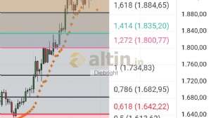 Diebright, 19.12.2025 18:56:47 Tarihli Grafik