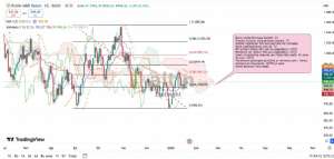 Diebright, 22.1.2025 12:55:24 Tarihli Grafik