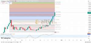 Diebright, 22.12.2025 09:25:31 Tarihli Grafik