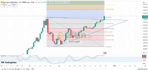 Diebright, 22.12.2025 09:15:44 Tarihli Grafik