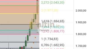 Diebright, 22.12.2025 23:32:03 Tarihli Grafik