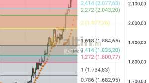 Diebright, 23.12.2025 17:39:03 Tarihli Grafik
