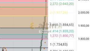 Diebright, 23.12.2025 11:32:57 Tarihli Grafik