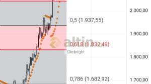 Diebright, 24.12.2025 18:06:01 Tarihli Grafik