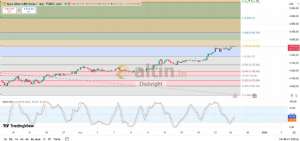 Diebright, 26.12.2025 15:49:49 Tarihli Grafik