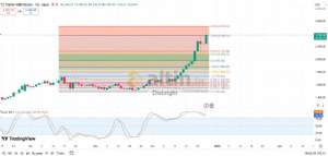 Diebright, 26.12.2025 15:56:53 Tarihli Grafik