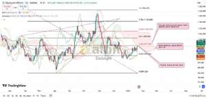 Diebright, 22.1.2025 12:49:20 Tarihli Grafik