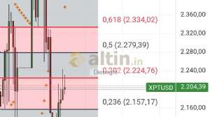 Diebright, 30.12.2025 19:31:12 Tarihli Grafik