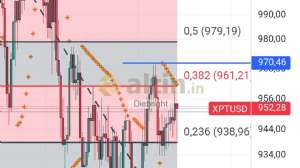 Diebright, 27.1.2025 17:57:34 Tarihli Grafik