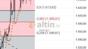 Diebright, 8.12.2025 18:28:08 Tarihli Grafik