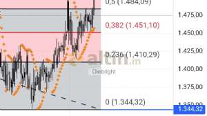 Diebright, 9.12.2025 20:07:45 Tarihli Grafik