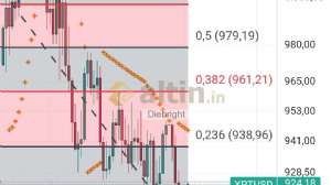 Diebright, 2.1.2025 18:02:41 Tarihli Grafik