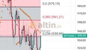 Diebright, 3.1.2025 17:01:13 Tarihli Grafik