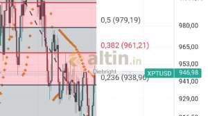 Diebright, 6.1.2025 15:51:42 Tarihli Grafik