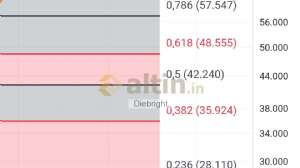 Diebright, 3.2.2025 19:35:50 Tarihli Grafik