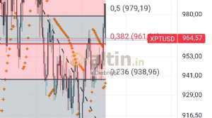 Diebright, 3.2.2025 19:01:28 Tarihli Grafik