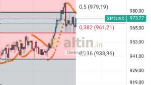Diebright, 4.2.2025 17:13:35 Tarihli Grafik