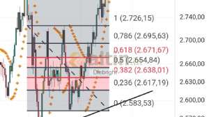 Diebright, 4.2.2025 21:29:20 Tarihli Grafik
