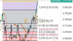 Diebright, 5.2.2025 18:22:00 Tarihli Grafik