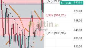 Diebright, 5.2.2025 12:09:27 Tarihli Grafik