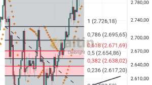 Diebright, 7.2.2025 17:40:33 Tarihli Grafik