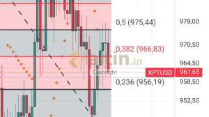 Diebright, 10.3.2025 21:31:31 Tarihli Grafik