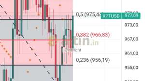 Diebright, 11.3.2025 14:41:57 Tarihli Grafik