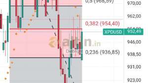 Diebright, 11.3.2025 14:44:59 Tarihli Grafik