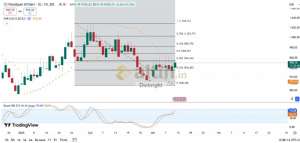 Diebright, 12.3.2025 13:09:14 Tarihli Grafik