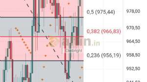Diebright, 13.3.2025 19:21:39 Tarihli Grafik