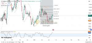 Diebright, 19.3.2025 14:51:28 Tarihli Grafik