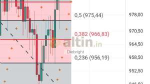 Diebright, 20.3.2025 18:22:56 Tarihli Grafik