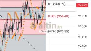 Diebright, 28.3.2025 18:06:30 Tarihli Grafik