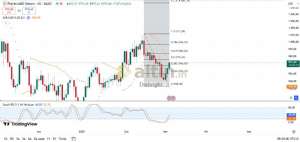 Diebright, 5.3.2025 10:30:17 Tarihli Grafik
