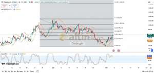 Diebright, 5.3.2025 10:26:45 Tarihli Grafik