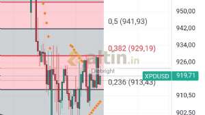 Diebright, 11.4.2025 17:54:30 Tarihli Grafik