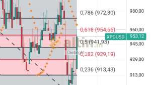 Diebright, 14.4.2025 23:50:15 Tarihli Grafik