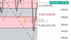 Diebright, 15.4.2025 20:47:13 Tarihli Grafik