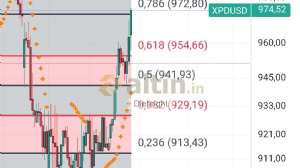 Diebright, 15.4.2025 20:31:42 Tarihli Grafik