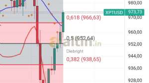 Diebright, 16.4.2025 22:17:33 Tarihli Grafik