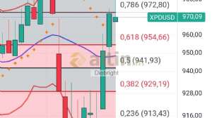 Diebright, 16.4.2025 22:15:39 Tarihli Grafik