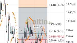 Diebright, 21.4.2025 21:35:59 Tarihli Grafik